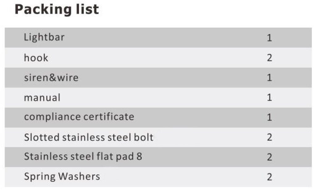 Packing list