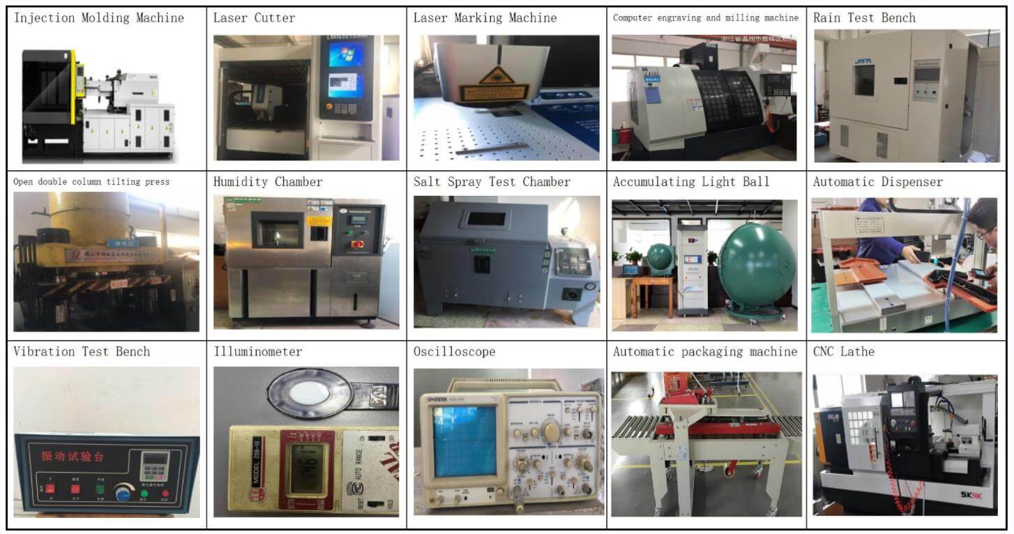 aole equipment of qualitu control